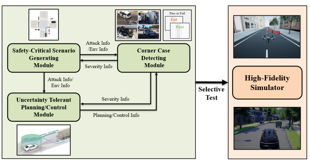 AI based Integrated Framework of Safety