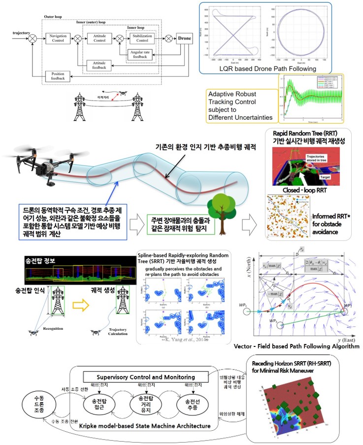 kepco3