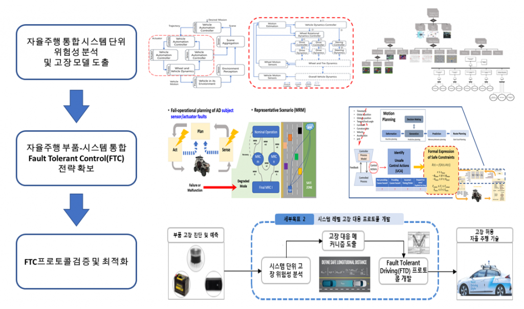 국클v3
