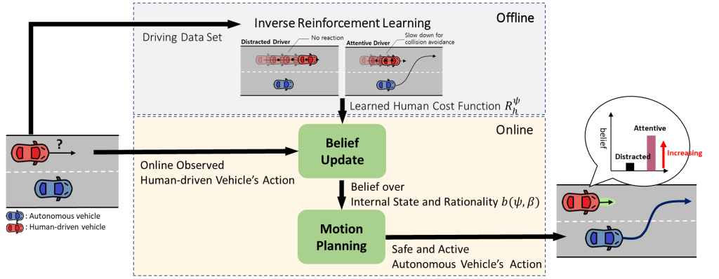 Interaction 1