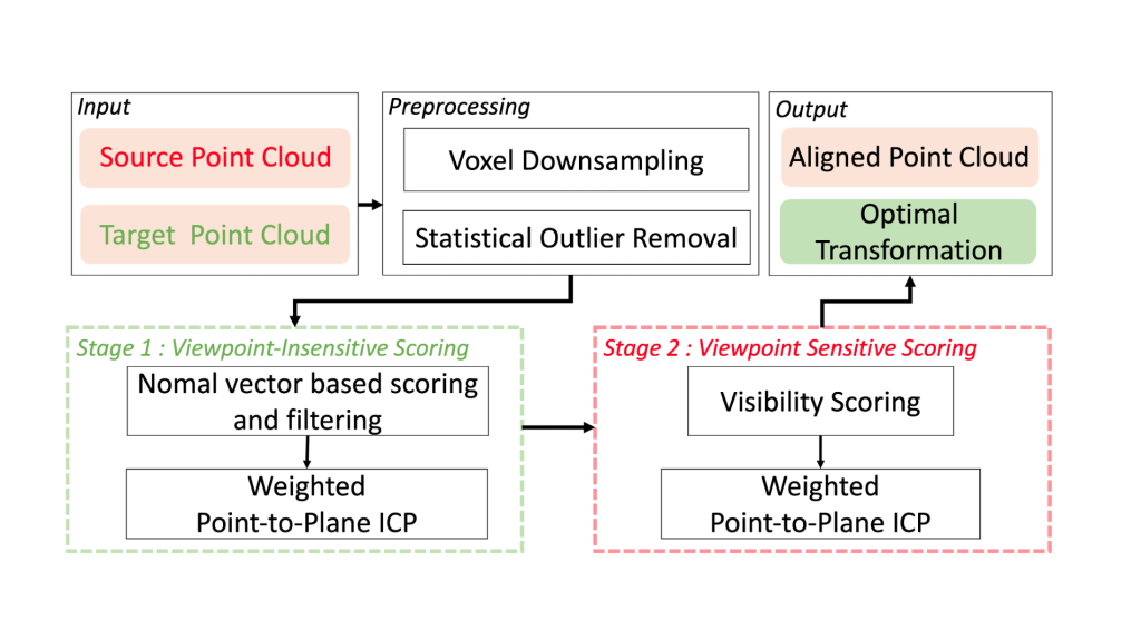 vicp_figure
