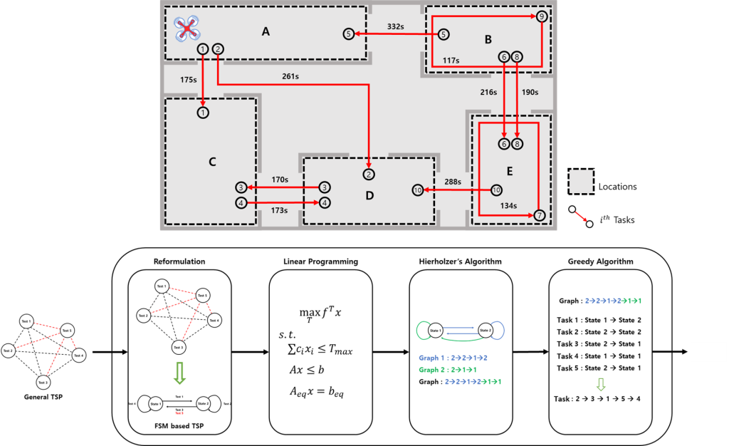 TaskScheduling1