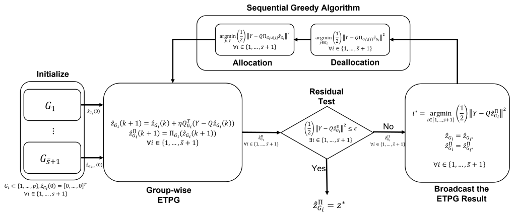 CPS1