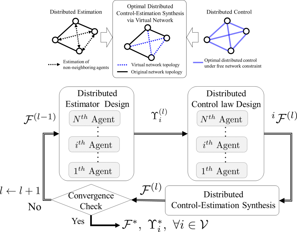 Distributed 1_1