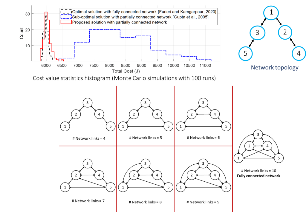 Distributed 3_1