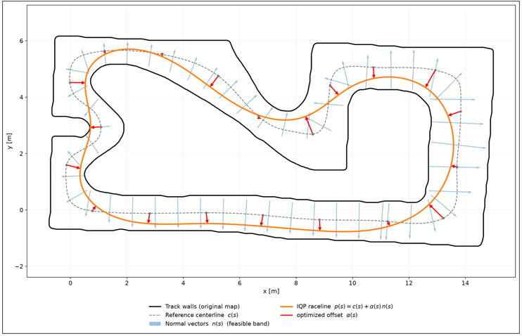 alpha parameterization