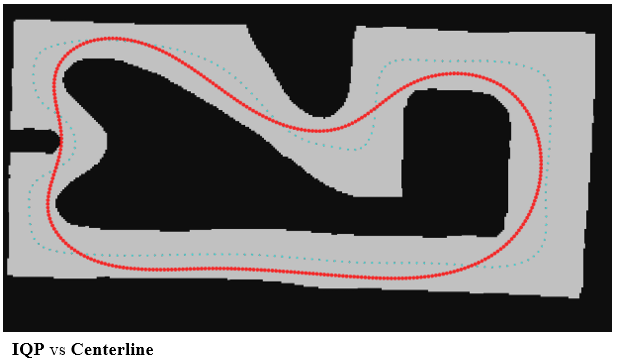 IQP vs. Centerline