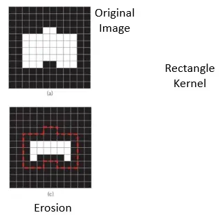 Eroded Map