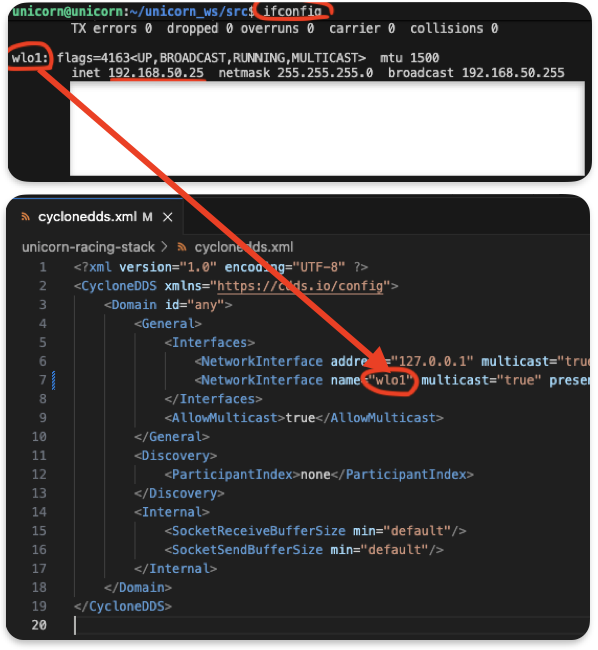 ifconfig and cyclonedds.xml interface setting