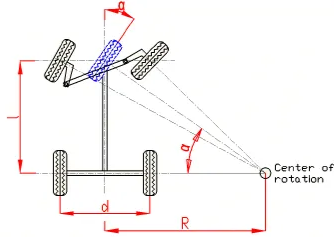 Ackermann Steering Geometry