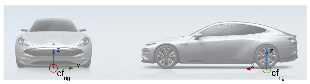 base_link — the ground point at the center of the rear axle