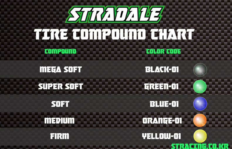 Tire compound comparison